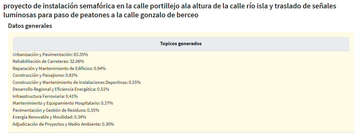 Topicos